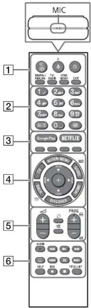 MIC 1 DIGITAL/ANALOG TV/RADIO SYNE/MENU EXE 2 1 2 3 4 5 6 7 8 9 0 3 Google Play NETFLIX 4 ACTION MENU 5 REACH DISCOVER 6 PROG + - - - 5 ALDOB HELP REC TELE LIST 6