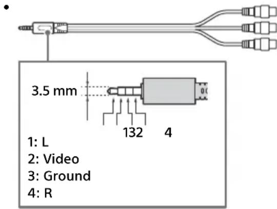 3.5 mm, 1: L, 2: Video, 3: Ground, 4: R