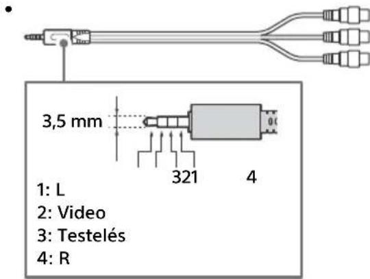 3,5 mm 1: L 2: Video 3: Testelés 4: R