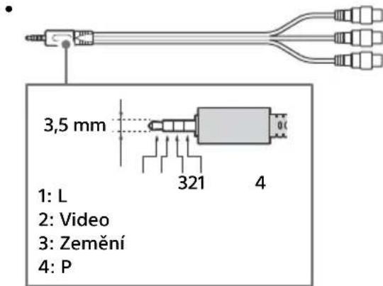 3,5 mm 1: L 2: Video 3: Zemění 4: P