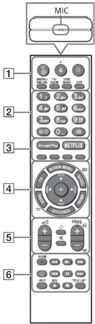 MIC 1 DIGITAL/ANALOG TV/RADIO SYNE/MENU EXE 2 1 2.abc 3.abc 4 5.abc 6.abc 7.abc 8.abc 9.abc BEET 0 ① Google Play NETFLIX 4 ACTION MENU TV/REACH PROG NOCOVER 5 + + - + PROG 6 ALOB HELP REC TITLE LIST