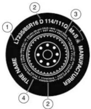 LT235/6SR16 D 114/111Q M.S FABRICANT TEMPS ① ② ③ ④
