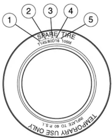 1 2 3 4 5 ROUE DE SECOURS T145/80D16 105M UTILISATION TEMPORAIRE UNIQUEMENT GONFLER À 60 P.S.I.