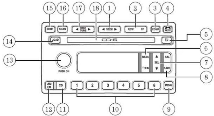 15 16 17 18 1 2 3 4 SHUF SCAN DISC TUNE SEEK REW FF COMP MOTS LOAD CD-6 EJ 14 13 PUSH ON BASS BAL TREB SEL FADE AM CD 1 2 3 4 5 6 MENU FM CD 9 12 11 10
