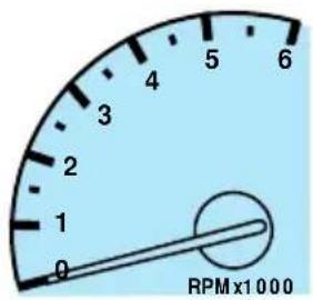 RPMx1000