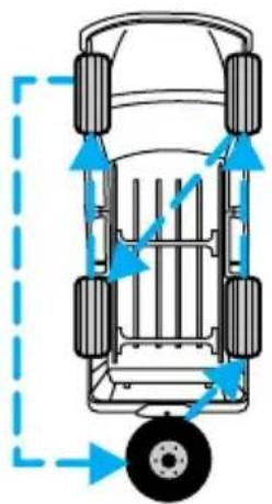 FORD Explorer (1997) - Remplacement des pneus - 1