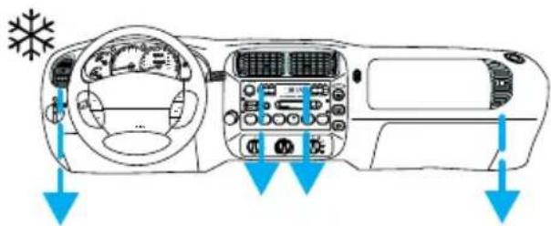 FORD Explorer (1997) - Commandes et équipements - 1