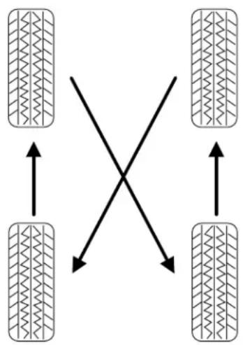 graph TD A["Tire 1"] --> B["Tire 2"] C["Tire 3"] --> D["Tire 4"] E["Tire 5"] --> F["Tire 6"] G["Tire 7"] --> H["Tire 8"] I["Cross"] --> J["Intersection"] K["Arrow"] --> L["Arrow"]