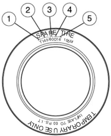 1 2 3 4 5 ROUE DE SECOURS T14509D16 1GSM UTILISATION TEMPORAIRE UNIQUEMENT GONFLER À 60 PSI MAX.