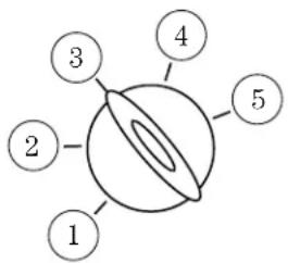 graph TD A["1"] --> B["2"] B --> C["3"] C --> D["4"] D --> E["5"]