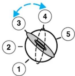 graph TD 1 --> 2 2 --> 3 3 --> 4 4 --> 5