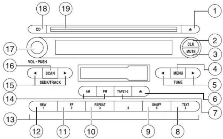 18, 19, CD, 17, VOL + PUSH, SCAN, SEEK/TRACK, 16, 15, 14, 13, 12, 11, 10, CLK, MUTE, AM, FM, TAPE1-2, REW, FF, 2, REPEAT, 3, 4, SHUFF, 5, TEXT, 6, TUNE, MENU, 4, 2, 3, 5, 6, 7