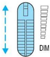 DIM