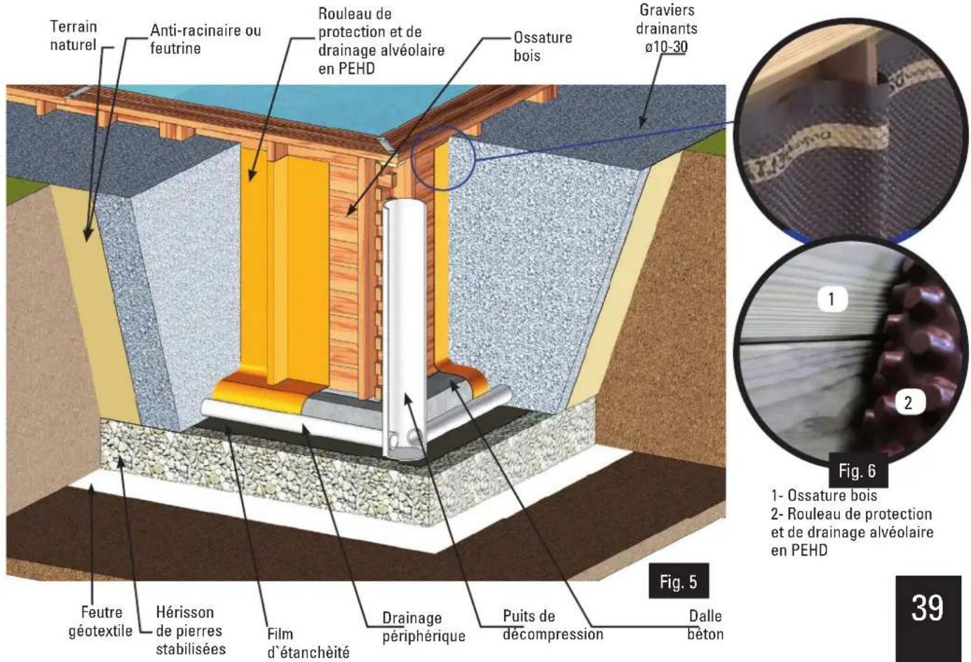 Terrain naturel Anti-racinaire ou feutrine Rouleau de protection et de drainage alvéolaire en PEHD Ossature bois Graviers drainants ø10-30 Feutre géotextile Hérisson de pierres stabilisées Film d'étanchêité Drainage périphérique Puits de décompression Dalle béton Fig. 5 1- Ossature bois 2- Rouleau de protection et de drainage alvéolaire en PEHD 39 Fig. 6