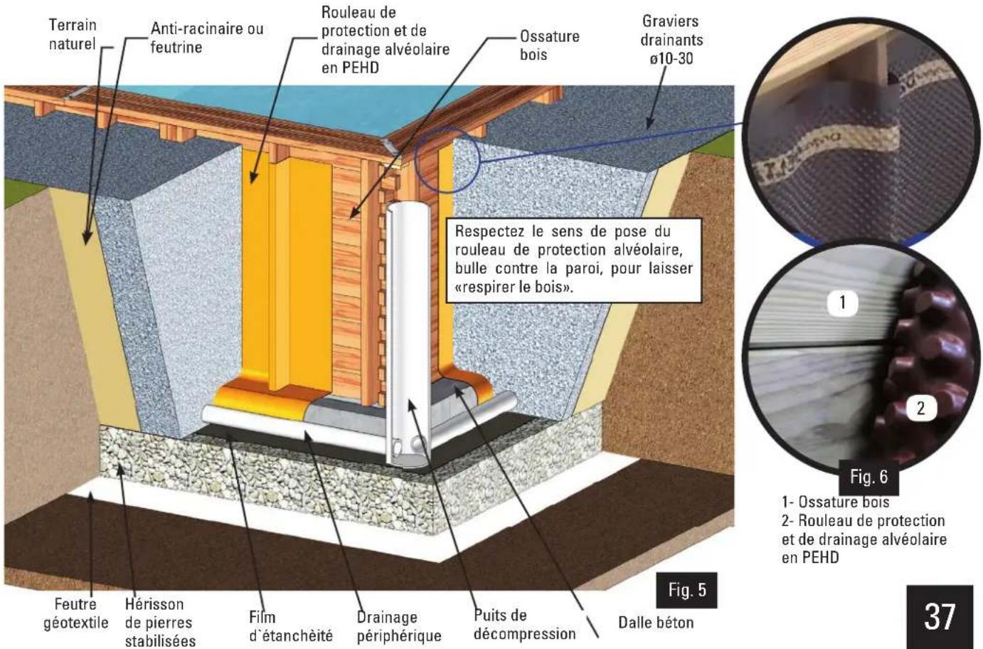Terrain naturel Anti-racinaire ou feutrine Rouleau de protection et de drainage alvéolaire en PEHD Ossature bois Graviers drainants ø10-30 Respectez le sens de pose du rouleau de protection alvéolaire, bulle contre la paroi, pour laisser «respirer le bois». Feutre géotextile Hérisson de pierres stabilisées Film d'étanchéité Drainage périphérique Puits de décompression Dalle béton Fig. 5 Fig. 6 1- Ossature bois 2- Rouleau de protection et de drainage alvéolaire en PEHD 37