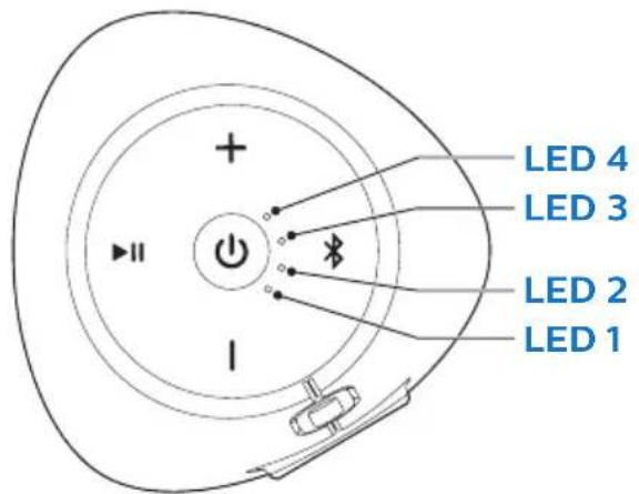 LED 4 LED 3 LED 2 LED 1