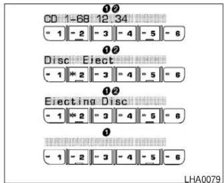 ①② CD 1-68 12 34 = 1 -2 -3 -4 -5 -6 ①② Disc Elect = 1 *2 -3 -4 -5 -6 ①② Electing Disc = 1 *2 -3 -4 -5 -6 ① = 1 -2 -3 -4 -5 -6 LHA0079