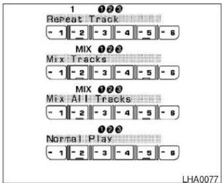 1 ①②③ Repeat Track - 1 - 2 - 3 - 4 - 5 - 6 MIX ①②③ Mix Tracks - 1 - 2 - 3 - 4 - 5 - 6 MIX ①②③ Mix All Tracks - 1 - 2 - 3 - 4 - 5 - 6 ①②③ Normal Play - 1 - 2 - 3 - 4 - 5 - 6 LHA0077