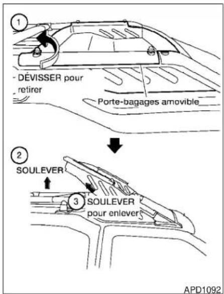 1 DéVISSE pour retirer Porte-bagages amovible 2 SOULEVER 3 SOULEVER pour enlever APD1092
