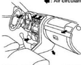 Air circulant