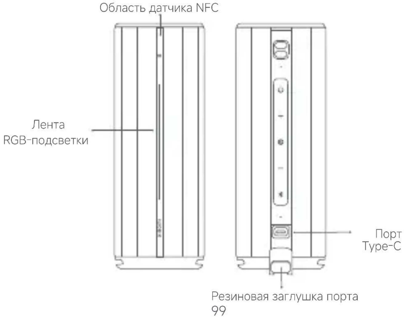 Область датчика NFC, лента RGB-подсветки, резиновая заглушка порта, 99, порт Type-C