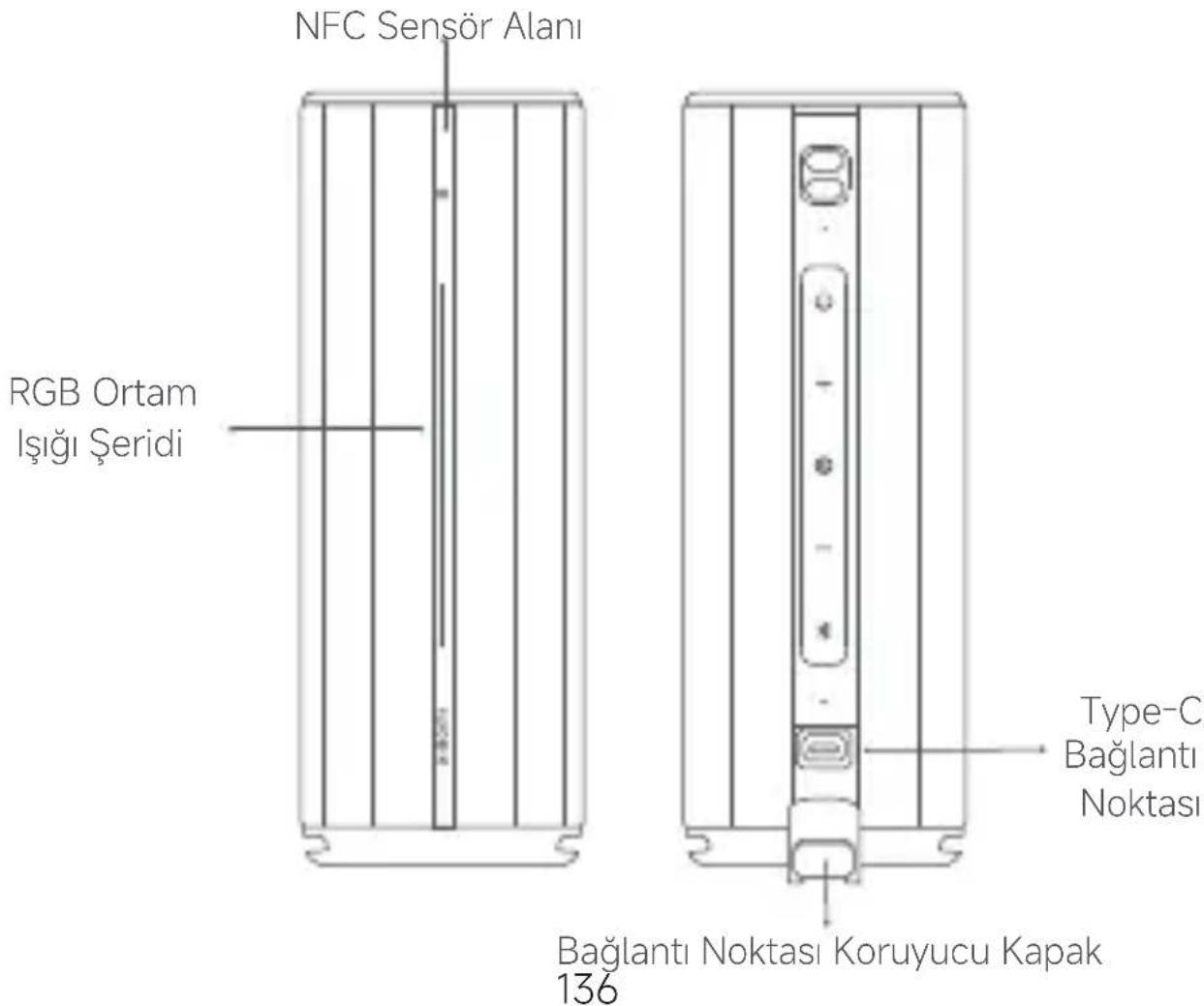 NFC Sensör Alanı, RGB Ortam Işığı Şeridi, Type-C Bağlantı Noktası, Bağlantı Noktası Koruyucu Kapak, 136