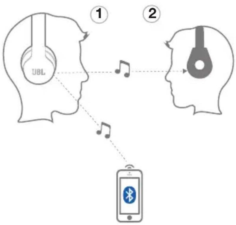 JBL Everest 300 - 6