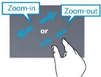 Zoom-in Zoom-out or