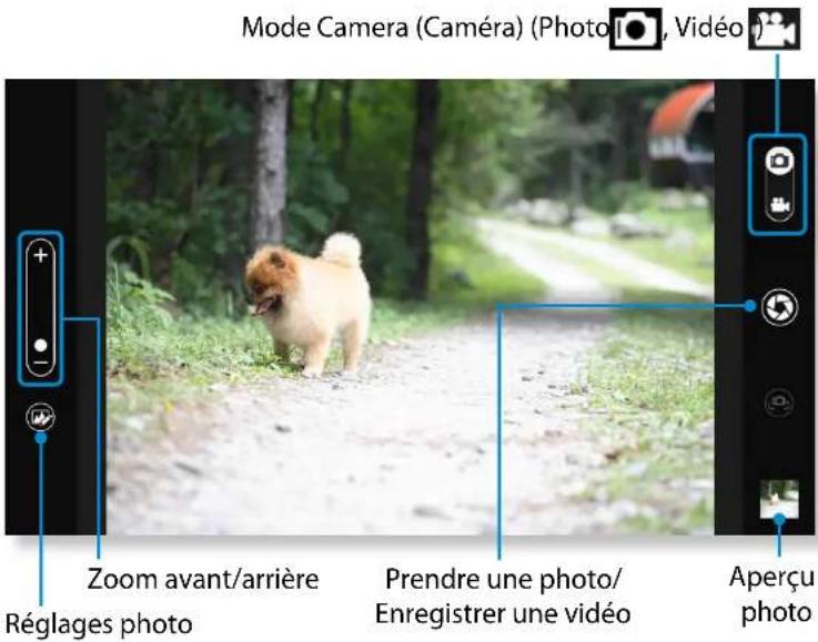 Mode Camera (Caméra) (Photo, Vidéo) Zoom avant/arrière Réglages photo Prendre une photo/ Enregistrer une vidéo Aperçu photo