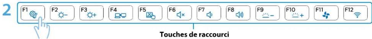 2 F1 F2 F3 F4 F5 F6 F7 F8 F9 F10 F11 F12 Touches de raccourci