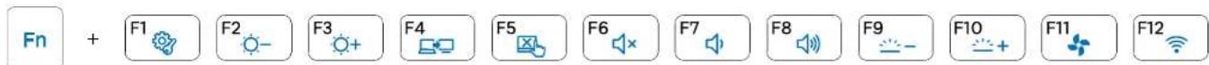 Fn + F1 F2 F3 F4 F5 F6 F7 F8 F9 F10 F11 F12