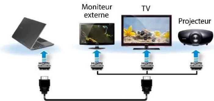 SAMSUNG ATIV NP880Z5E - Connexion via le port HDMI (en option) - 1