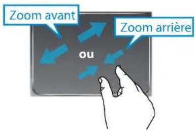 Zoom avant ou Zoom arrière