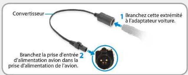 Convertisseur 1 Branchez cette extrémité à l'adaptateur voiture. 2 Branchez la prise d'entrée d'alimentation avion dans la prise d'alimentation de l'avion.