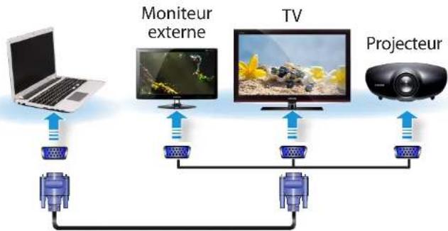 SAMSUNG 7 Series NP700G7C - Raccordement au port moniteur (en option) - 1