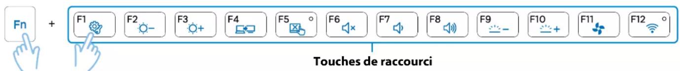 Fn + F1 F2 - F3 + F4 F5 ° F6 × F7 F8 F9 - F10 + F11 F12 ° Touches de raccourci