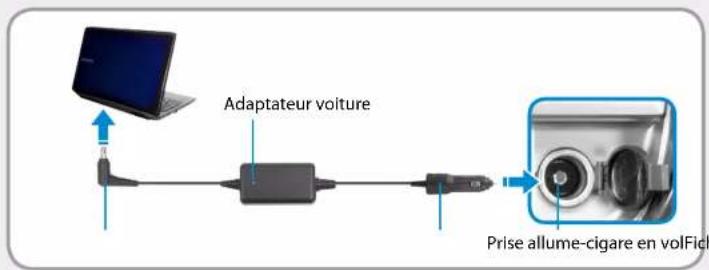 Adaptateur voiture Prise allume-cigare en volFich