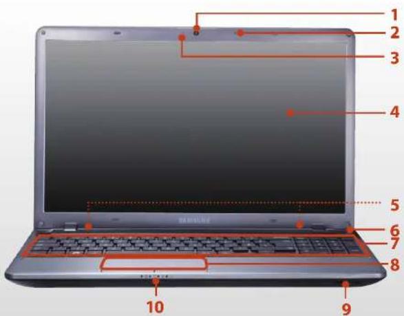 Laptop screen diagram with numbered anatomical labels pointing to key areas