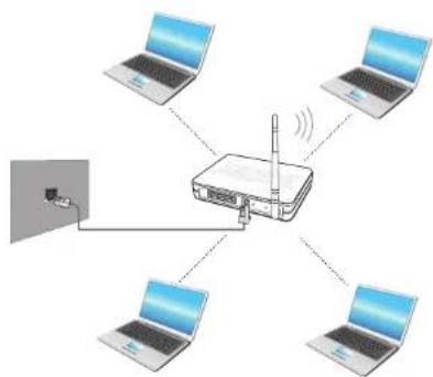 SAMSUNG ATIV NP275E5E - Wireless Network (Optional) - 1