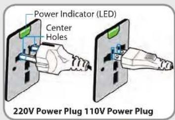 Power Indicator (LED) Center Holes 220V Power Plug 110V Power Plug