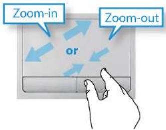 Zoom-in or Zoom-out