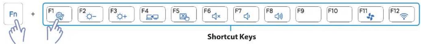 Fn + F1 F2 F3 F4 F5 F6 F7 F8 F9 F10 F11 F12 Shortcut Keys