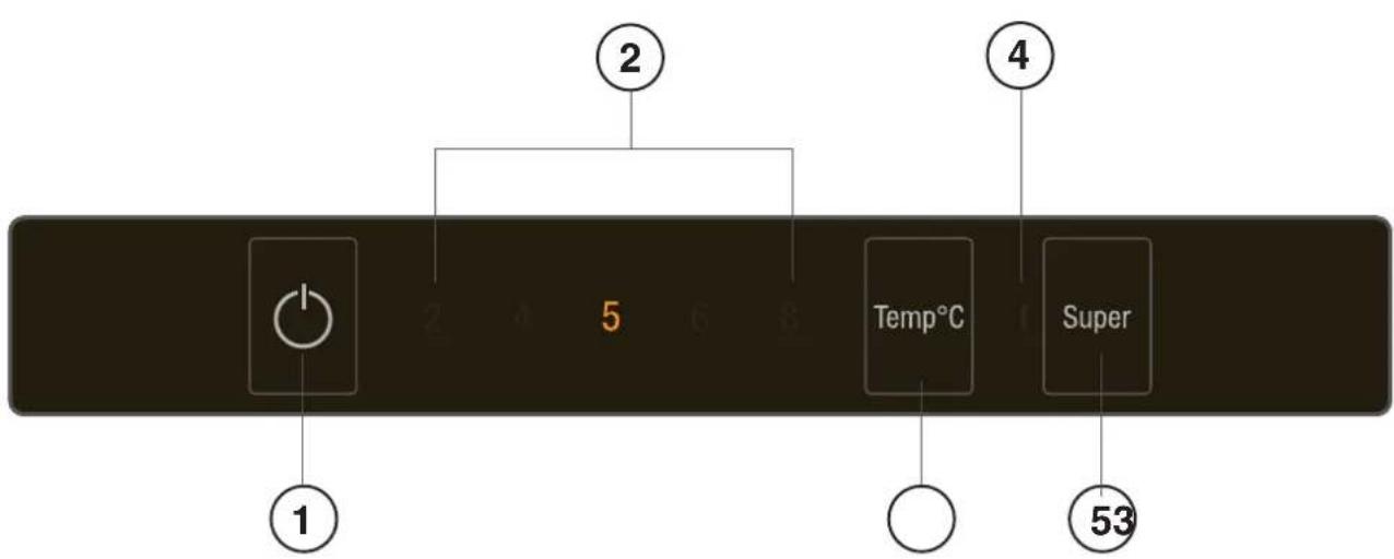 1 2 5 6 8 Temp°C Super 4 53