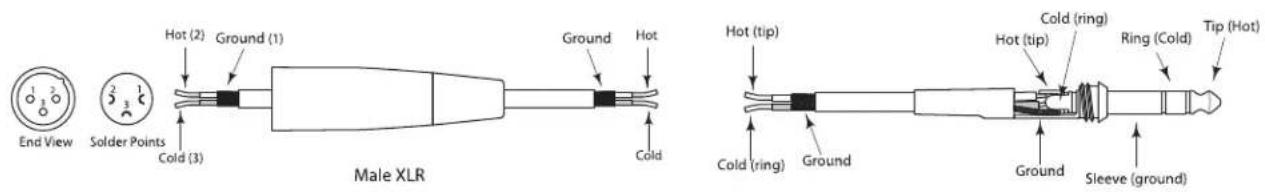 End View Solder Points Cold (3) Hot (2) Ground (1) Male XLR Ground Hot Cold Hot (tip) Cold (ring) Ground Cold (ring) Ring (COLD) Tip (Hot) Ground Sleeve (ground)