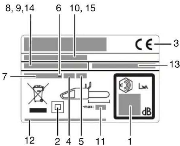 8, 9, 14 6 10, 15 CE 3 7 13 max: LWA dB 12 2 4 5 11 1