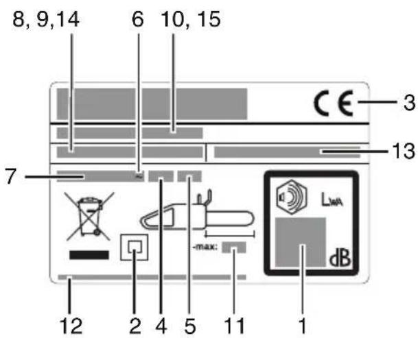 8, 9, 14 6 10, 15 CE 3 7 13 - max: 12 2 4 5 11 1 LWA dB