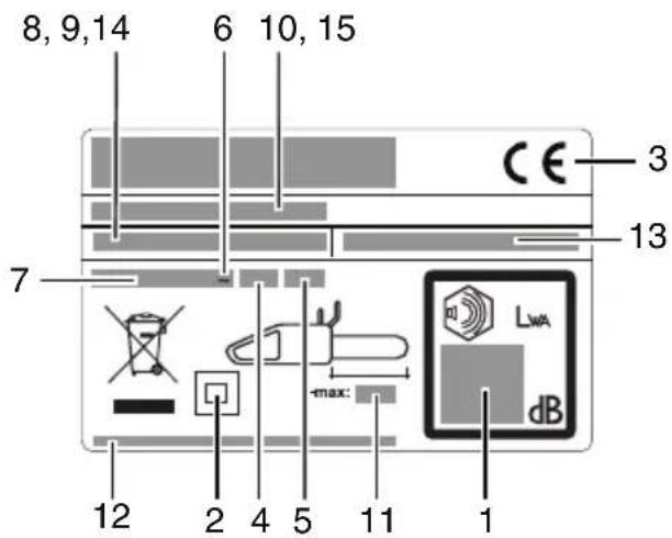 8, 9, 14 6 10, 15 CE 3 7 13 max: LWA dB 12 2 4 5 11 1