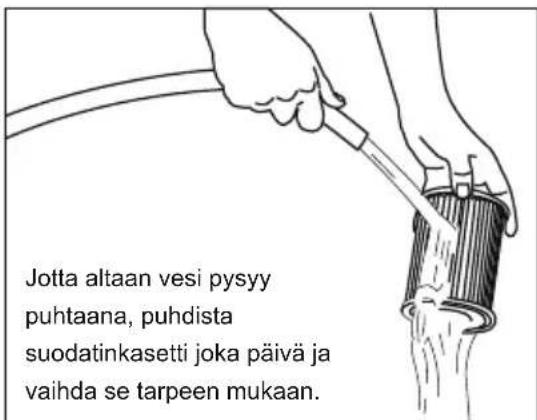 Jotta altaan vesi pysyy puhtaana, puhdista suodatinkasetti joka päivä ja vaihda se tarpeen mukaan.