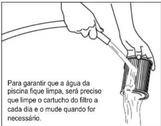 Para garantir que a água da piscina fique limpa, será preciso que limpe o cartucho do filtro a cada dia e o mude quando for necessário.