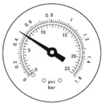 0.6 0.8 1 15 1.2 10 15 20 23 psi bar